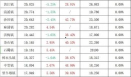 三明天悦湾最新消息爆料,揭秘全新规划与亮点抢先看