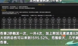 原神爆料版本时间最新,版本更新时间揭秘，全新内容即将来袭！