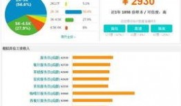 成都工资爆料最新消息查询,揭秘2023年薪资水平及行业趋势
